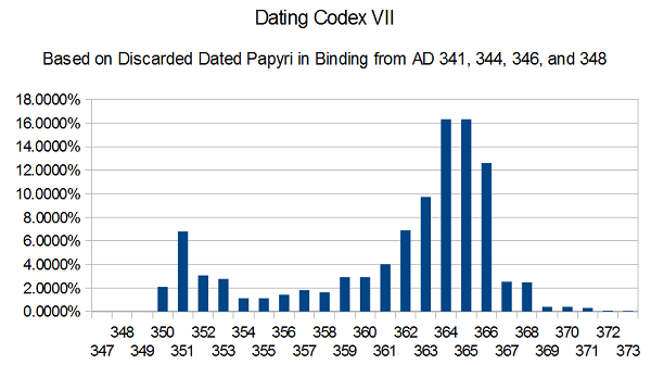 c14 dating game