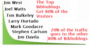 Power Law Curve